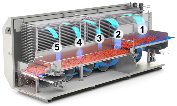 Nguyên lý hoạt động của hệ thống cấp dông nhanh